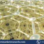 Graphene Solar Cell Market