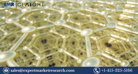 Graphene Solar Cell Market