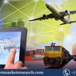 Transportation Management Systems Market