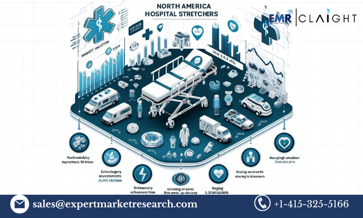 North America Hospital Stretchers Market Overview – Growth, Trends, and Key Players