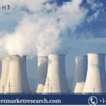 Nuclear Power Plant and Equipment Market