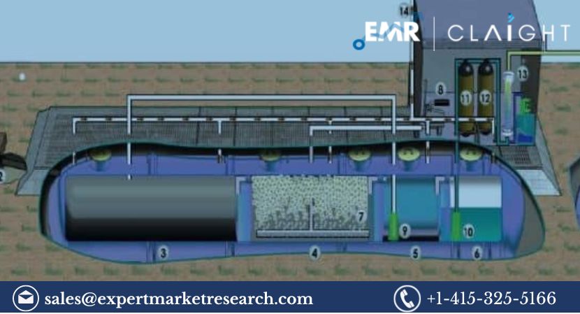 Packaged Wastewater Treatment Market