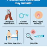 Prolactinoma symptoms